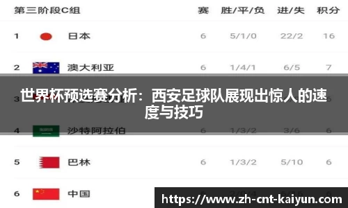 世界杯预选赛分析：西安足球队展现出惊人的速度与技巧